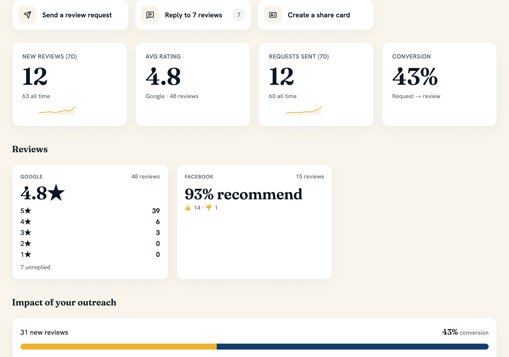 The SuperFiveStar Overview dashboard showing review KPIs and recent Google and Facebook reviews